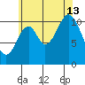 North Pass, West End tide chart for Tuesday, August 13, 2024
