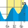 North Pass, West End tide chart for Thursday, August 15, 2024