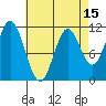 North Pass, West End tide chart for Tuesday, April 15, 2025