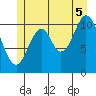 North Pass, West End tide chart for Saturday, July 5, 2025