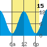 North Pass, West End tide chart for Wednesday, April 15, 2026