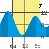 North Pass, West End tide chart for Tuesday, April 7, 2026