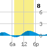 North Point tide chart for Friday, January 8, 2021