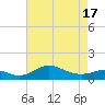 North Point tide chart for Saturday, April 17, 2021