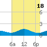 North Point tide chart for Tuesday, May 18, 2021