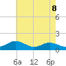 North Point tide chart for Saturday, May 8, 2021