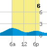 North Point tide chart for Friday, August 6, 2021