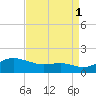 North Point tide chart for Wednesday, September 1, 2021