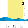 North Point tide chart for Thursday, September 2, 2021