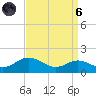 North Point tide chart for Monday, September 6, 2021