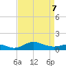 North Point tide chart for Thursday, April 7, 2022