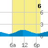North Point tide chart for Friday, May 6, 2022