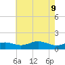 North Point tide chart for Monday, May 9, 2022