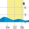 North Point tide chart for Tuesday, September 6, 2022