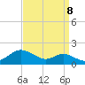 North Point tide chart for Thursday, September 8, 2022