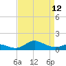 North Point tide chart for Wednesday, April 12, 2023