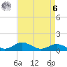 North Point tide chart for Thursday, April 6, 2023