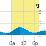 North Point tide chart for Tuesday, May 9, 2023