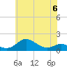 North Point tide chart for Tuesday, June 6, 2023