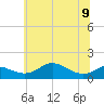 North Point tide chart for Friday, June 9, 2023