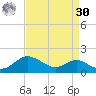 North Point tide chart for Wednesday, August 30, 2023