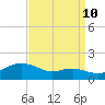 North Point tide chart for Sunday, September 10, 2023