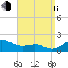 North Point tide chart for Wednesday, September 6, 2023