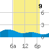 North Point tide chart for Saturday, September 9, 2023