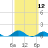 North Point tide chart for Tuesday, March 12, 2024
