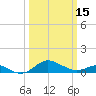 North Point tide chart for Friday, March 15, 2024
