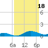 North Point tide chart for Monday, March 18, 2024