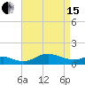 North Point tide chart for Monday, April 15, 2024