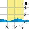 North Point tide chart for Tuesday, April 16, 2024