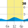 North Point tide chart for Tuesday, April 30, 2024