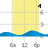 North Point tide chart for Thursday, April 4, 2024