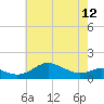 North Point tide chart for Sunday, May 12, 2024