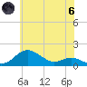North Point tide chart for Thursday, June 6, 2024