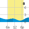North Point tide chart for Sunday, September 8, 2024