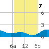 North Point tide chart for Monday, October 7, 2024