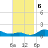 North Point tide chart for Wednesday, November 6, 2024