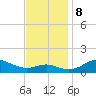 North Point tide chart for Friday, November 8, 2024