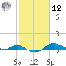 North Point tide chart for Wednesday, February 12, 2025
