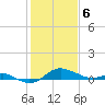 North Point tide chart for Thursday, February 6, 2025