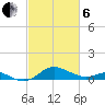 North Point tide chart for Thursday, March 6, 2025
