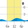 North Point tide chart for Saturday, March 8, 2025