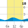 North Point tide chart for Friday, April 18, 2025