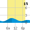North Point tide chart for Thursday, May 15, 2025