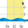 North Point tide chart for Tuesday, May 6, 2025