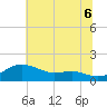 North Point tide chart for Sunday, July 6, 2025