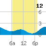 North Point tide chart for Friday, September 12, 2025